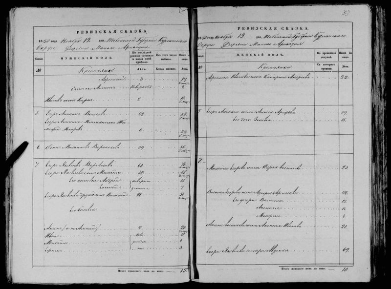 Файл:1850 Мало-Арлагульская л33.jpg