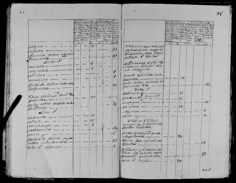 Файл:Гилев 1795 л46.jpg