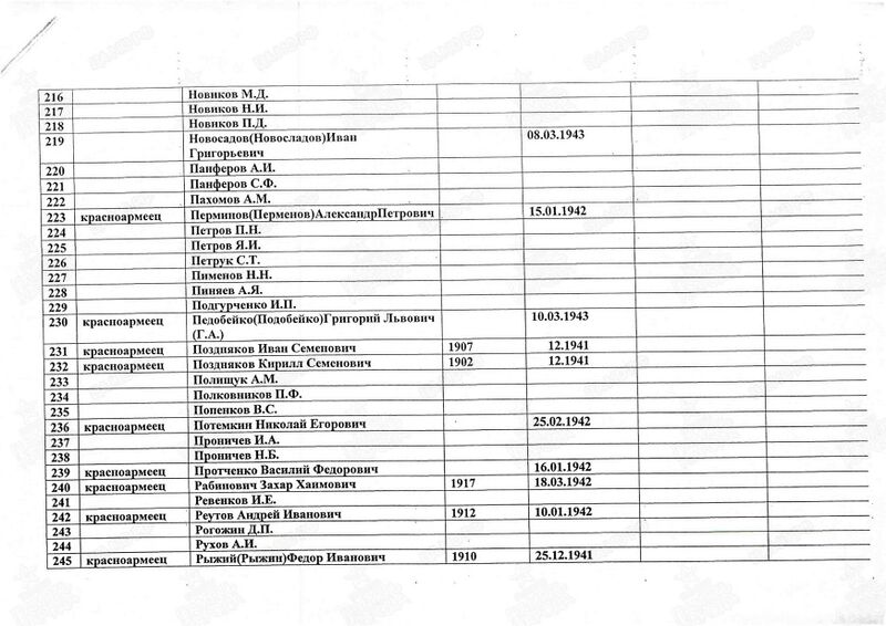 Файл:Захоронение 89973248 с51.jpg