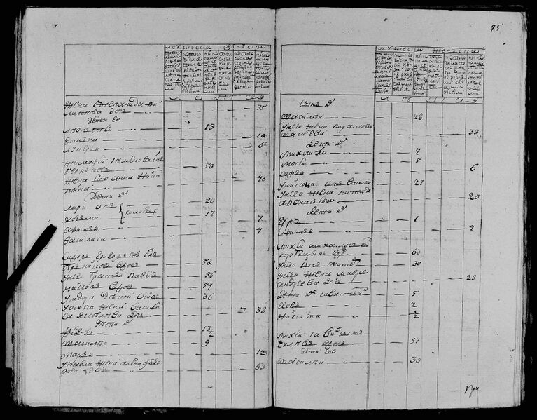 Файл:Гилев 1795 л45.jpg