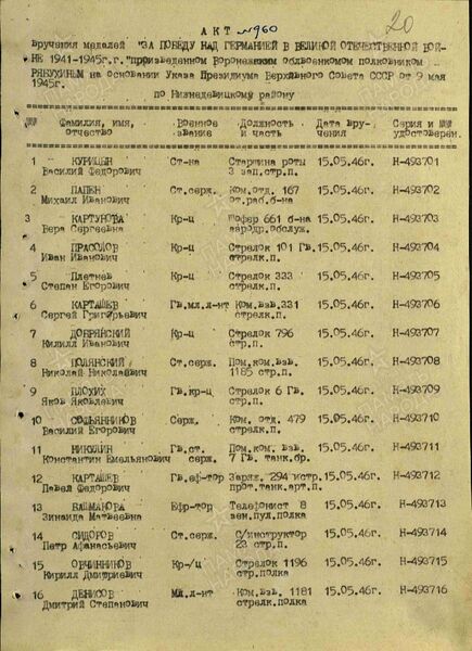 Файл:Prilogino UVOv BulgakovIvanTimof2.jpg
