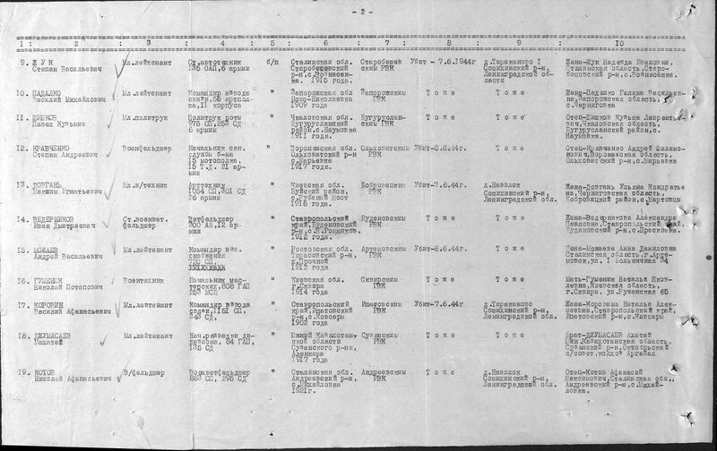 Файл:Ф33 о11458 д471 с3.jpg