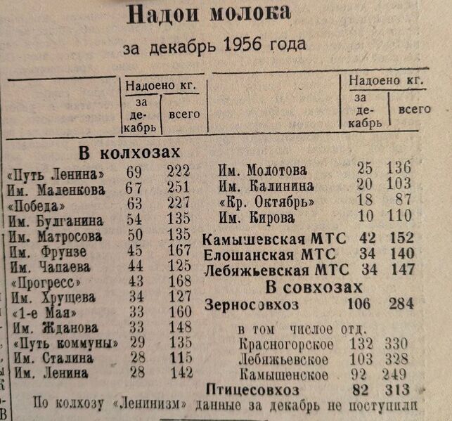 Файл:6011957Vpered.jpg