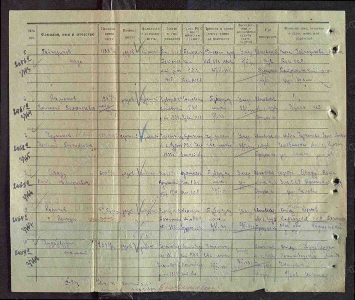 Файл:Ф58 о18001 д305 с309.jpg