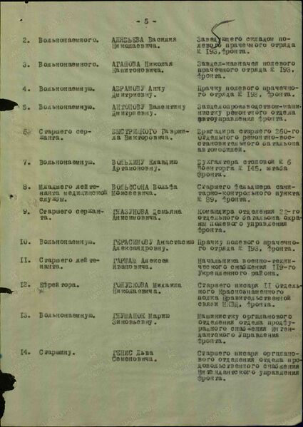 Файл:Karachel UVOv GolubkovMihailNikol nagr2.jpg