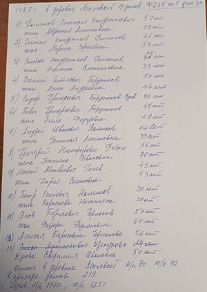 Mohov peresel 1778.jpg