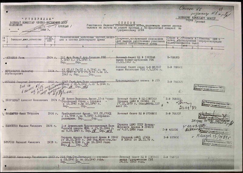 Файл:Karachel UVOv SyetinDmitrPavlov nagr9.jpg