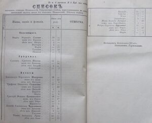 1894 Ивановская переселенцы.jpg