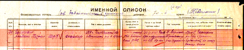Файл:Pervomaisk UVOv ZaushichinAnatolPetrov3.png