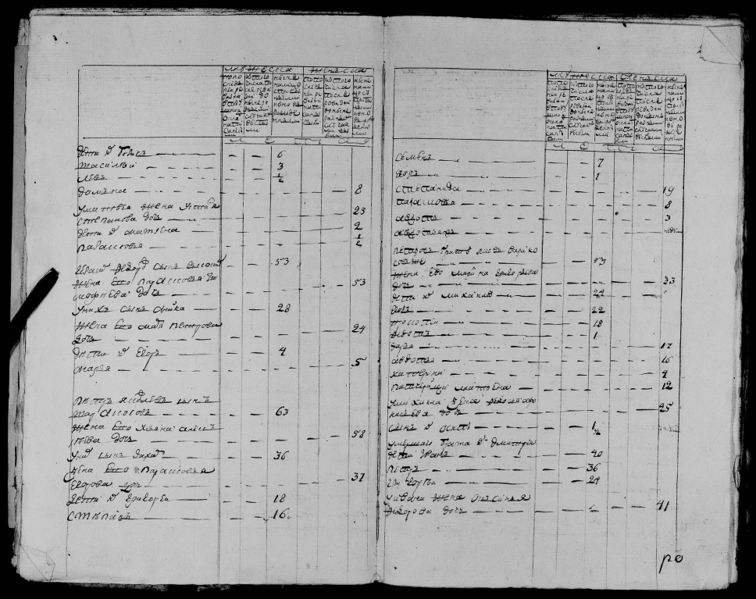 Файл:1795 Мало-Арлагульская л2.jpg