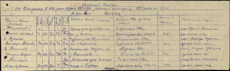 Файл:Karachel UVOv SyetinDmitrPavlov nagr8.jpg