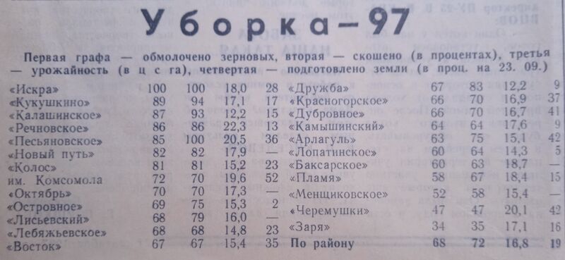 Файл:Mohov-vpereg1997и-2-а.jpg