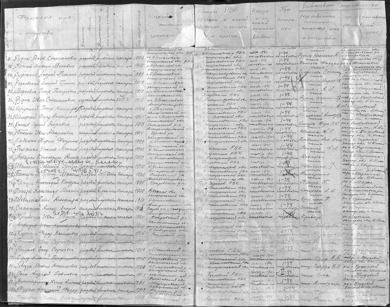 Файл:Ф58 о18004 д295 с5.jpg