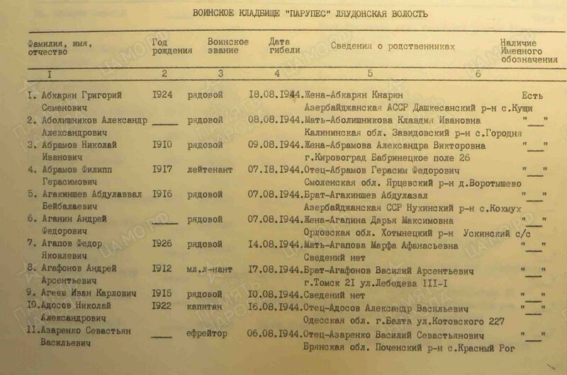 Файл:Ф920 о1 д5 с2.jpg