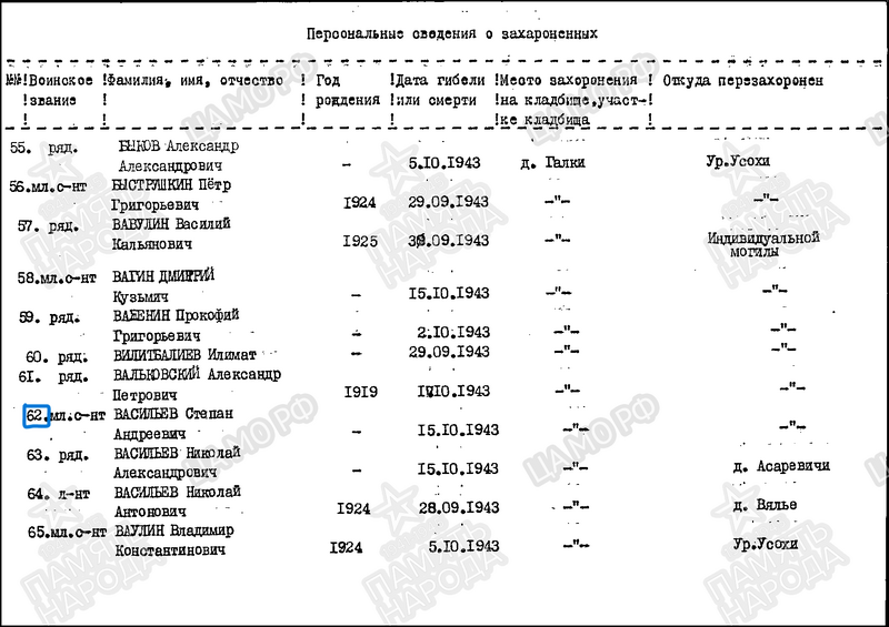 Файл:ЦАМО 261732092.png