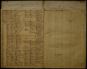 M Arlag 1MV MemshPetrIlich.jpg