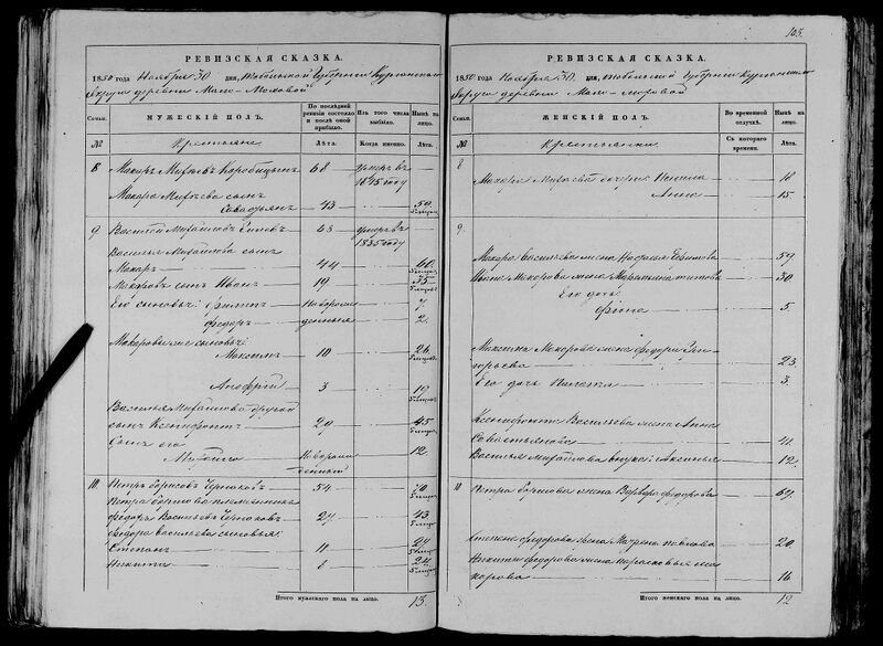 Файл:Гилев 1850 л105.jpg