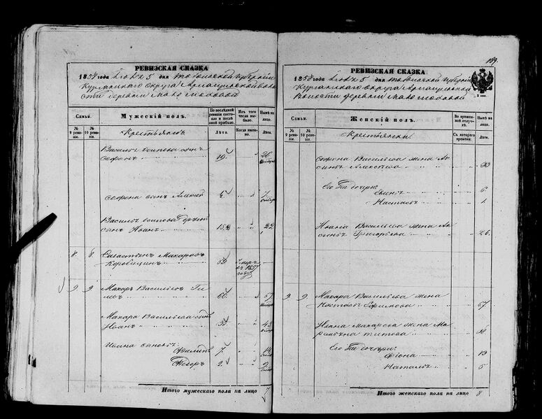 Файл:Гилев 1858 л189.jpg