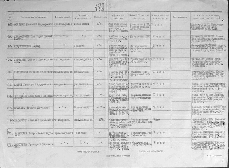 Файл:Ф3550 о2 д3 с313.jpg