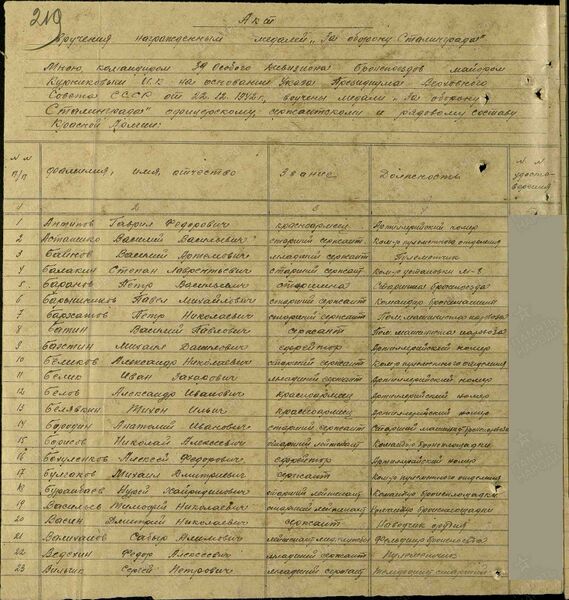 Файл:Karachel UVOv LetunovTihonPetrov nagr5.jpg