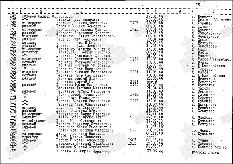 Файл:Novohet VasilDmitrTimof2.png