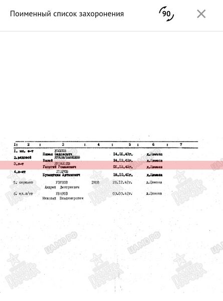 Файл:Mal-Arlag UrvanGeorgRomanov3.jpg