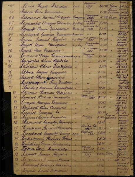 Файл:Ф1688 о2 д7 с128.jpg